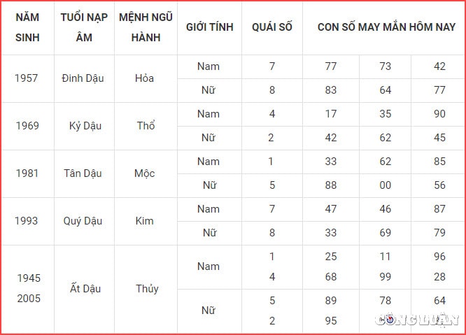 con so may man hom nay 22 5 2022 chu nhat ngay 22 4 am lich hinh 10