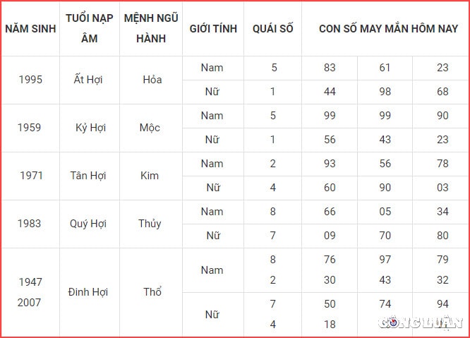 con so may man hom nay 22 5 2022 chu nhat ngay 22 4 am lich hinh 12