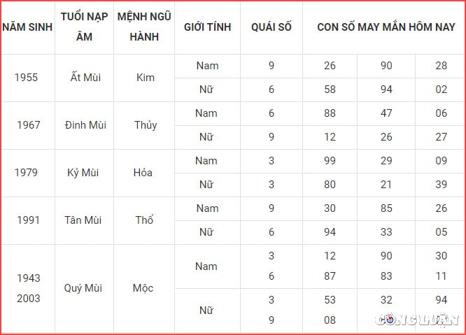 con so may man hom nay 22 5 2022 chu nhat ngay 22 4 am lich hinh 8