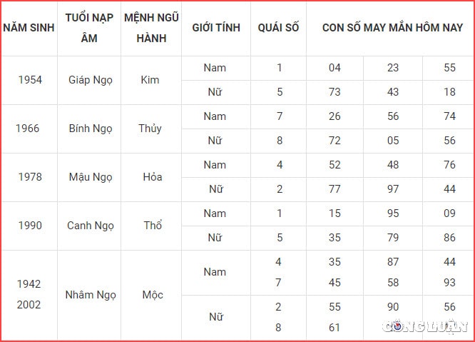 con so may man hom nay 22 5 2022 chu nhat ngay 22 4 am lich hinh 7