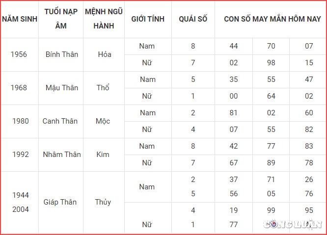 con so may man hom nay 22 5 2022 chu nhat ngay 22 4 am lich hinh 9