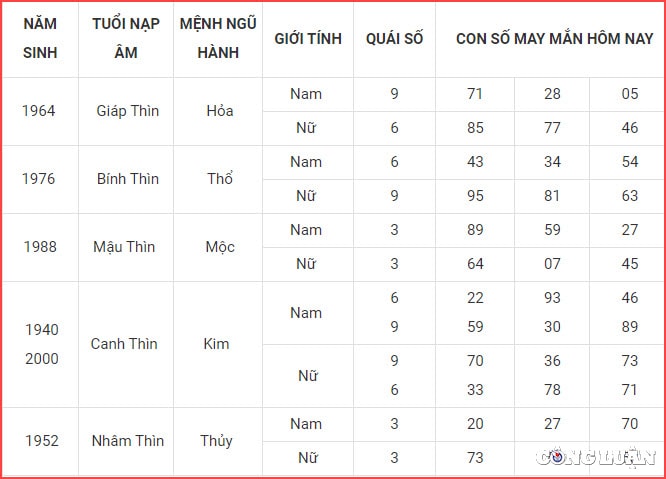 con so may man hom nay 22 5 2022 chu nhat ngay 22 4 am lich hinh 5
