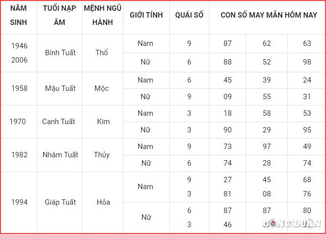 con so may man hom nay 22 5 2022 chu nhat ngay 22 4 am lich hinh 11