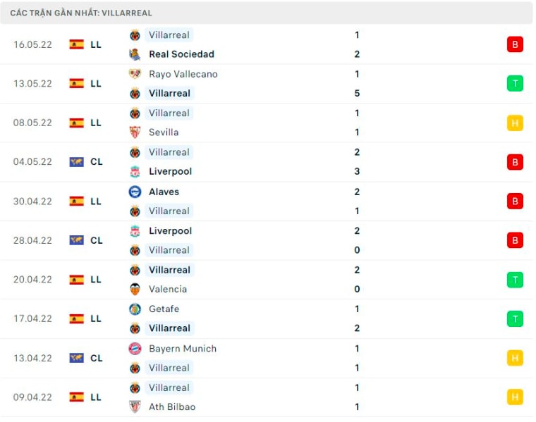 nhan dinh tran barca vs villarreal 3h ngay 23 5 hinh 5