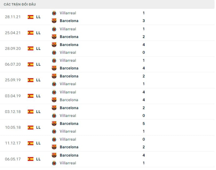 nhan dinh tran barca vs villarreal 3h ngay 23 5 hinh 3