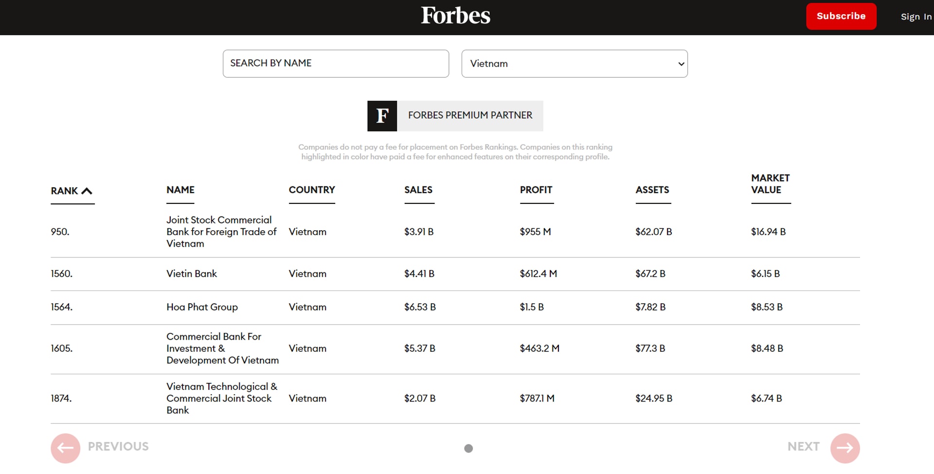 vietcombank lai vao top 1000 dn niem yet lon nhat do forbes binh chon hinh 1