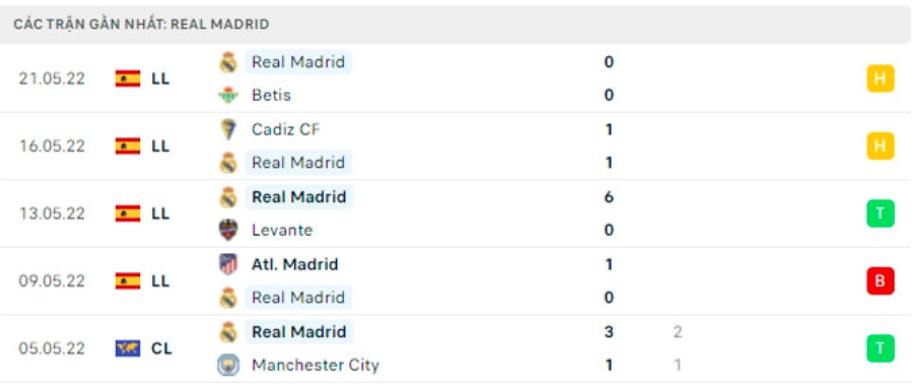 nhan dinh tran liverpool vs real madrid 2h ngay 29 5 hinh 4