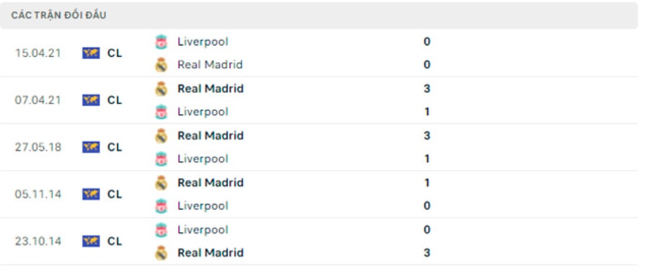 nhan dinh tran liverpool vs real madrid 2h ngay 29 5 hinh 3