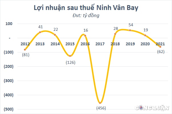 chu so huu chuoi bds nghi duong six senses ninh van bay thua lo bet bat ban thao du an dong nai tra no hinh 2