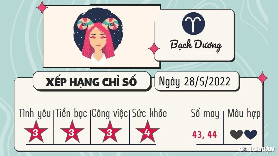 du doan 12 cung hoang dao hom nay tu vi thu 7 ngay 28 5 2022 hinh 1