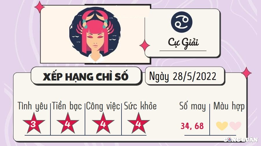 du doan 12 cung hoang dao hom nay tu vi thu 7 ngay 28 5 2022 hinh 4