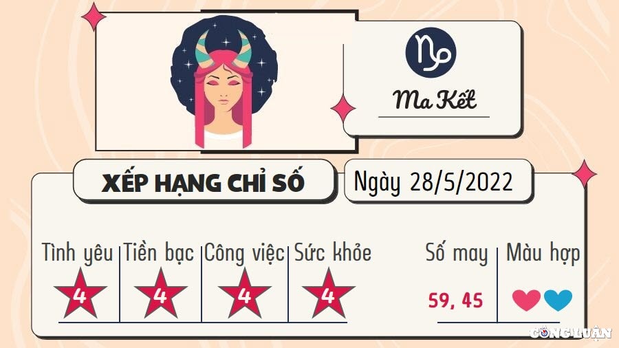 du doan 12 cung hoang dao hom nay tu vi thu 7 ngay 28 5 2022 hinh 10