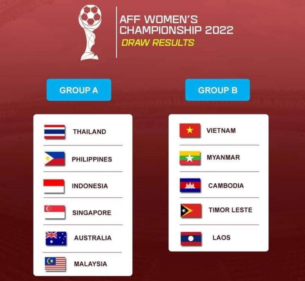 boc tham aff cup 2022 dt nu viet nam de tho dt thai lan vao bang tu than hinh 1