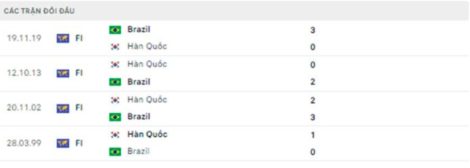 nhan dinh tran han quoc vs brazil 18h ngay 2 6 hinh 3