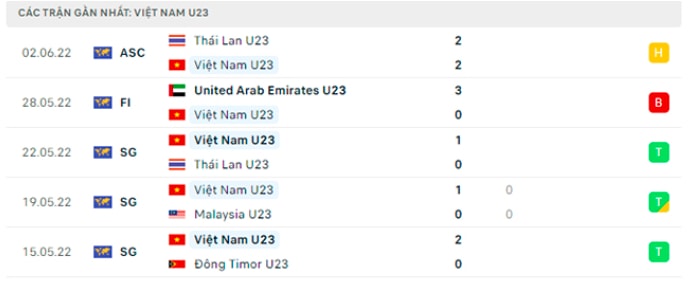 nhan dinh tran u23 viet nam vs u23 han quoc 20h ngay 5 6 hinh 5