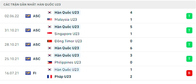 nhan dinh tran u23 viet nam vs u23 han quoc 20h ngay 5 6 hinh 4