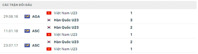 nhan dinh tran u23 viet nam vs u23 han quoc 20h ngay 5 6 hinh 3