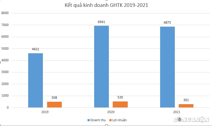 giao hang tiet kiem du dinh ipo voi dinh gia ty usd du loi nhuan giam manh hinh 2