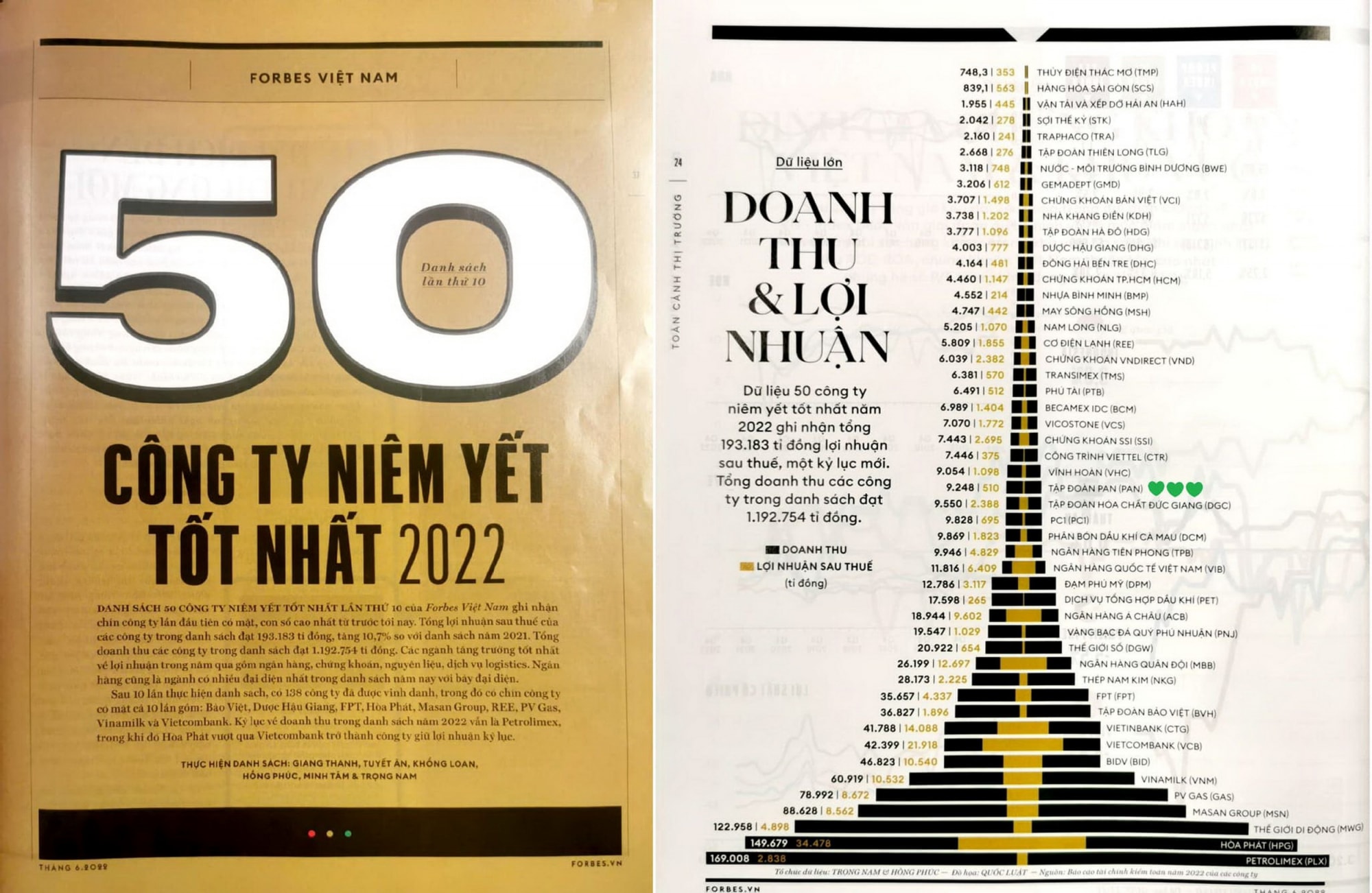 pv gas lan thu 10 lot vao binh chon cua forbes danh sach 50 cong ty niem yet tot nhat nam 2022 hinh 2