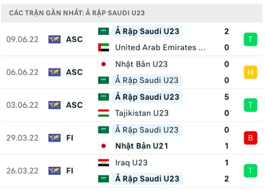 nhan dinh tran u23 viet nam vs u23 saudi arabia 23h ngay 12 6 hinh 4