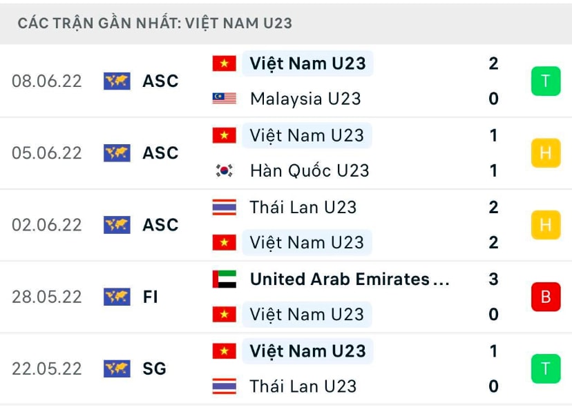 nhan dinh tran u23 viet nam vs u23 saudi arabia 23h ngay 12 6 hinh 3
