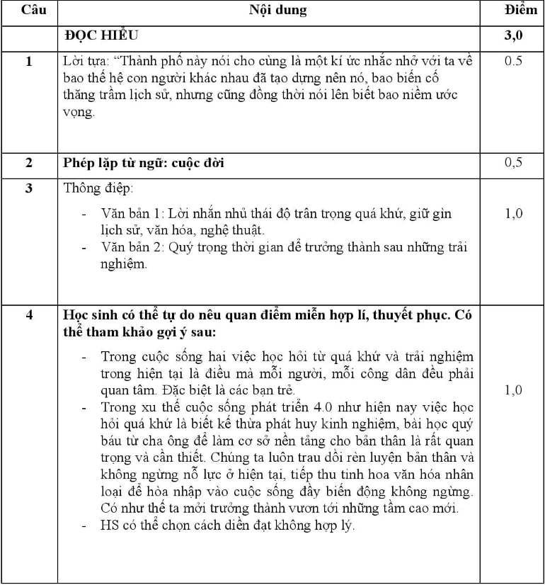 goi y dap an mon ngu van ky thi vao lop 10 o tp hcm hinh 2