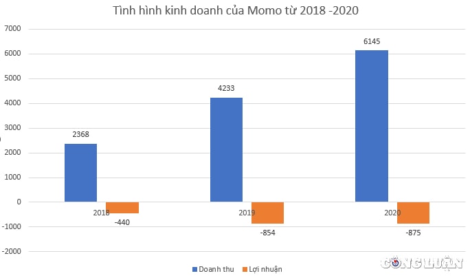 song chi nho goi von chim dam trong thua lo vi momo van thau tom 49 co phan cong ty chung khoan hinh 2