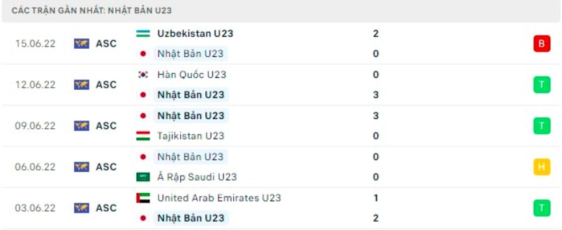 nhan dinh tran u23 nhat ban vs u23 australia 20h ngay 18 6 hinh 3