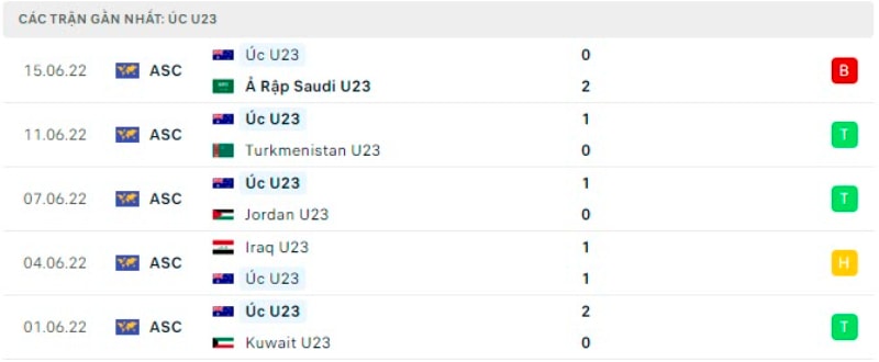 nhan dinh tran u23 nhat ban vs u23 australia 20h ngay 18 6 hinh 4