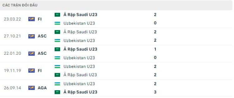 nhan dinh tran u23 uzbekistan vs u23 saudi arabia 20h ngay 19 6 hinh 5
