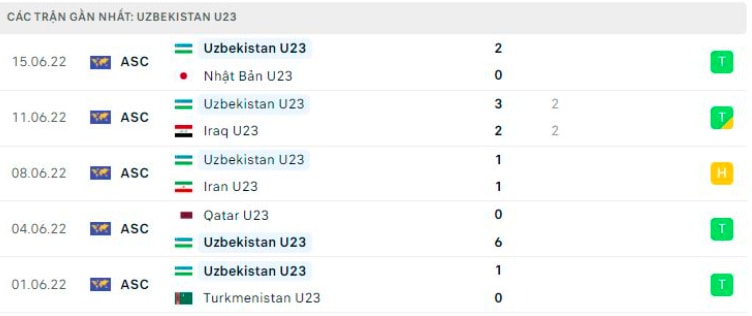 nhan dinh tran u23 uzbekistan vs u23 saudi arabia 20h ngay 19 6 hinh 3