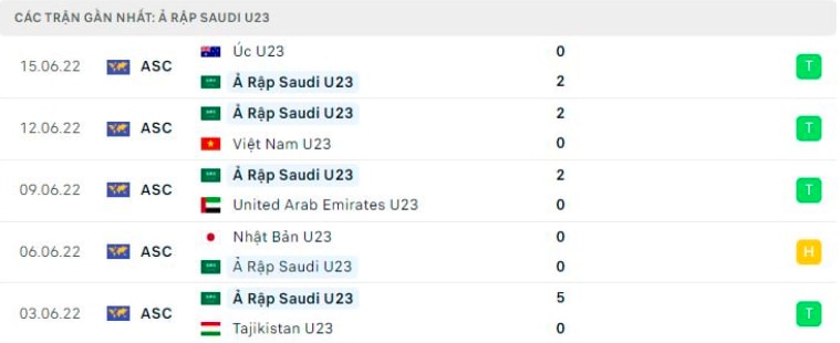 nhan dinh tran u23 uzbekistan vs u23 saudi arabia 20h ngay 19 6 hinh 4