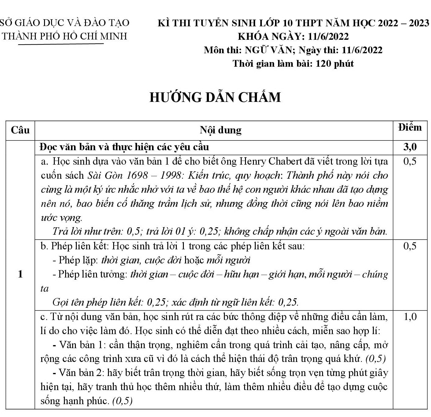 cong bo dap an cac mon thi tuyen sinh lop 10 tp hcm nam 2022 hinh 6
