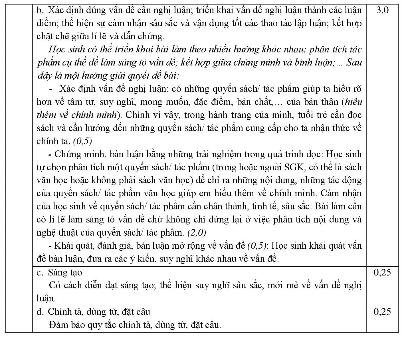 cong bo dap an cac mon thi tuyen sinh lop 10 tp hcm nam 2022 hinh 10