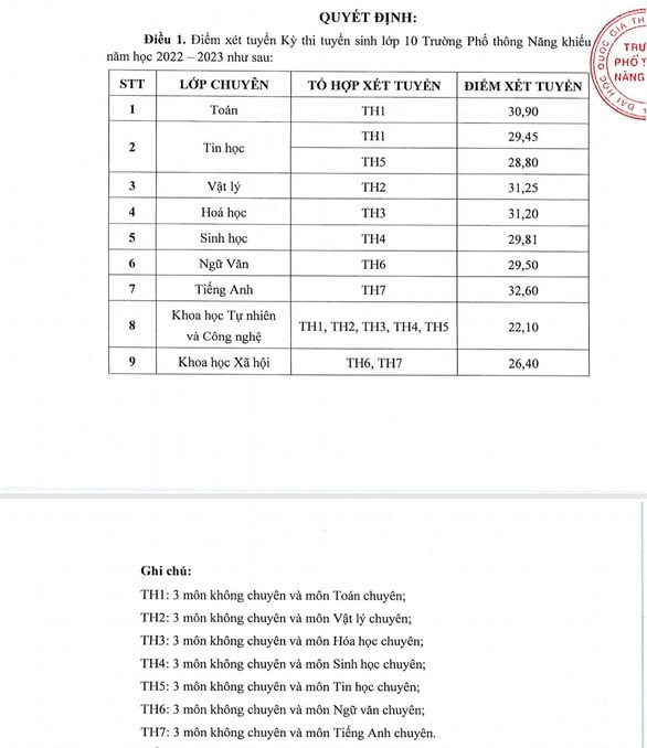 truong pho thong nang khieu cong bo diem chuan tuyen sinh lop 10 hinh 1