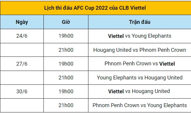 lich thi dau afc cup 2022 moi nhat cua clb viettel hinh 4