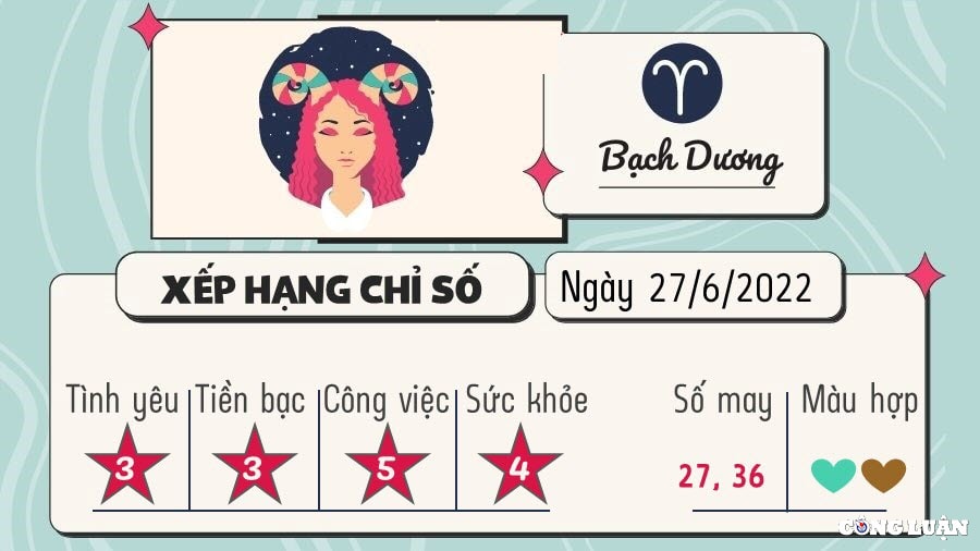 Tử vi hôm nay cung Bạch Dương: hôm nay Bạch Dương chịu ảnh hưởng từ đoạn quá cảnh của Mặt Trăng tại Song Tử nên sẽ bị thu hút bởi những thứ mới mẻ.