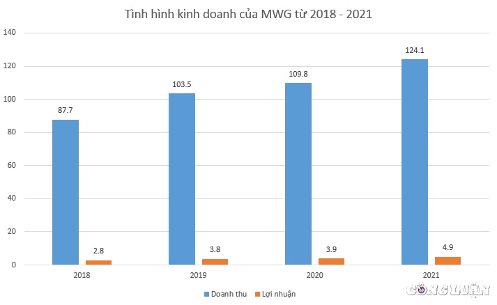 bien loi nhuan the gioi di dong – mwg ngay cang suy giam bat chap tinh hinh dich benh da dan on dinh