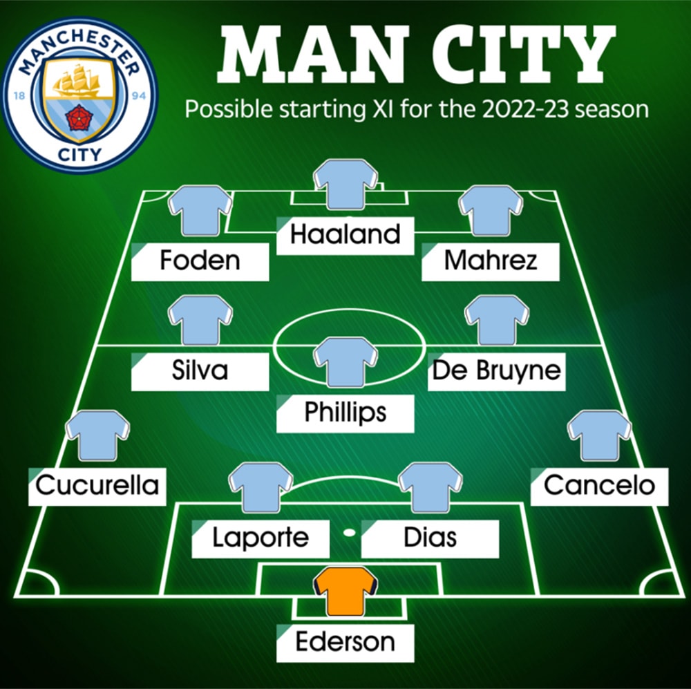 Đội hình tối ưu của Man City ở mùa giải 2022/23? Ảnh: The Sun