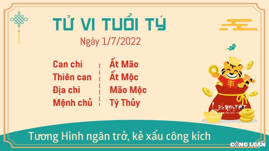 Tử vi hôm nay tuổi Tý: cục diện Tương Hình khiến người tuổi Tý dễ trở thành mục tiêu công kích của kẻ xấu. Bạn cần cẩn thận trong từng đường đi nước bước, chớ tự tạo ra sơ hở cho kẻ xấu lợi dụng.Với người làm ăn kinh doanh, bạn cần ý thức được điểm mạnh của mình nằm ở đâu để phát huy phù hợp, chớ nên mù quáng chạy theo người này, người khác. Đầu tư vào những hạng mục không phù hợp chỉ khiến bạn tốn kém vô ích mà thôi.
