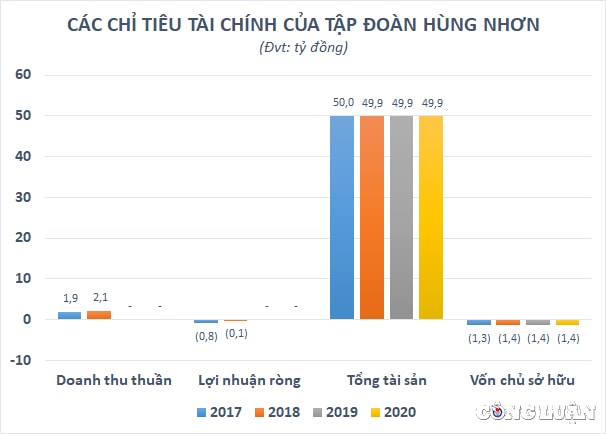 hung nhon group cua doanh nhan vu manh hung tham vong lam nong nghiep cong nghe cao hinh 3