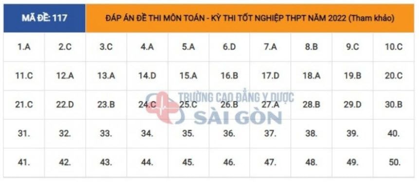 dap an de thi tot nghiep thpt 2022 mon toan ma de 117 tham khao hinh 1