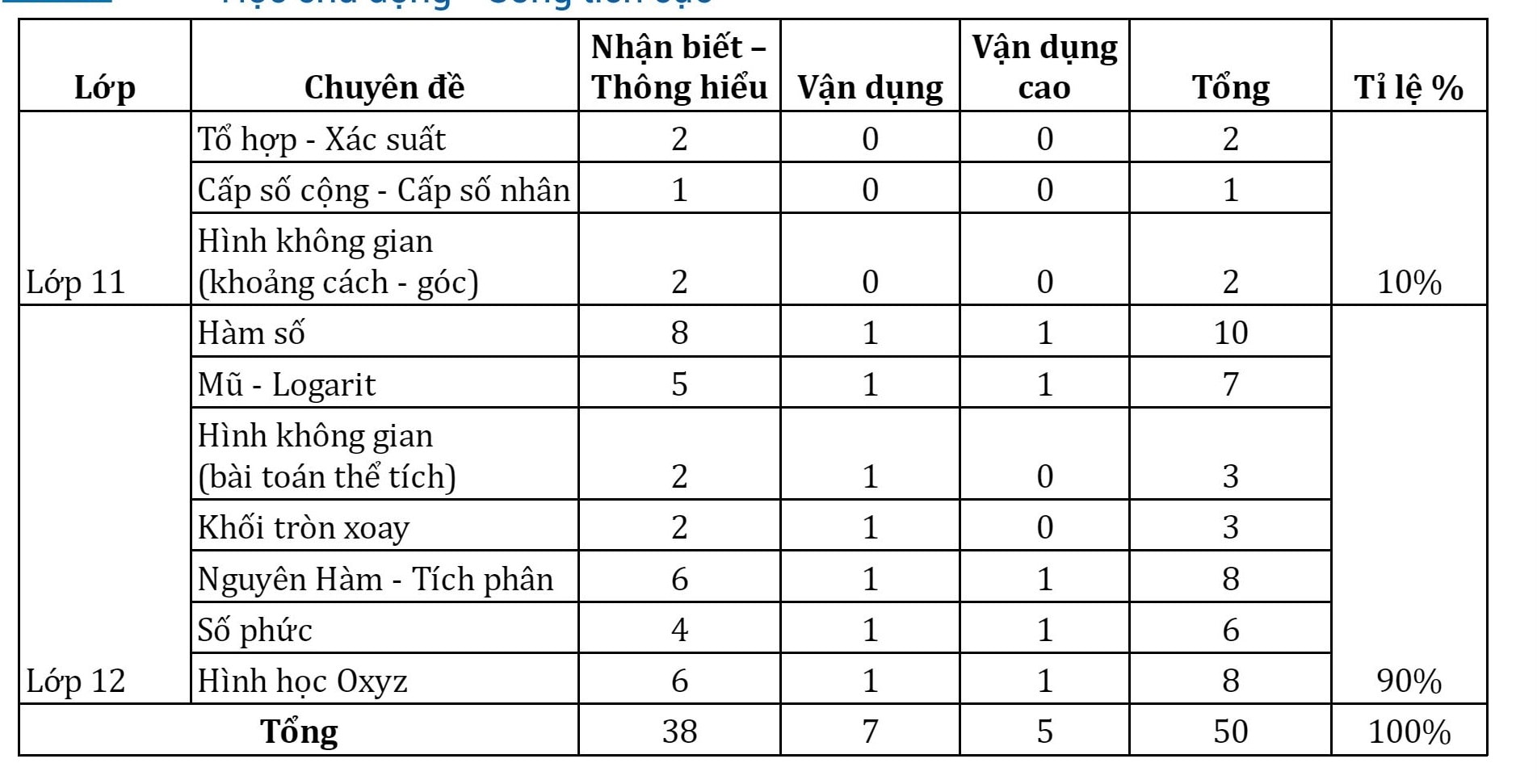 ky thi tot nghiep thpt 2022 pho diem mon toan se dao dong tu 7 den 8 diem hinh 1