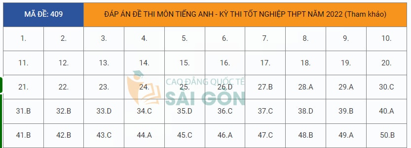 dap an de thi tot nghiep thpt 2022 mon tieng anh ma de 409 tham khao hinh 1