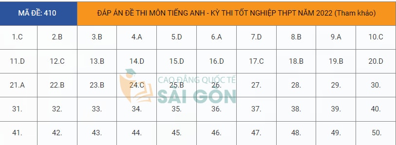 dap an de thi tot nghiep thpt 2022 mon tieng anh ma de 410 tham khao hinh 1