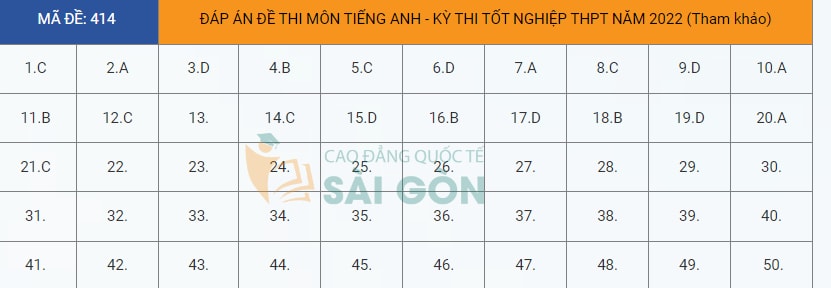 dap an de thi tot nghiep thpt 2022 mon tieng anh ma de 414 tham khao hinh 1