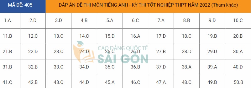 dap an de thi tot nghiep thpt 2022 mon tieng anh ma de 405 tham khao hinh 1