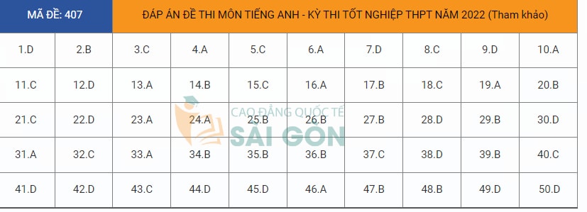 dap an de thi tot nghiep thpt 2022 mon tieng anh ma de 407 tham khao hinh 1