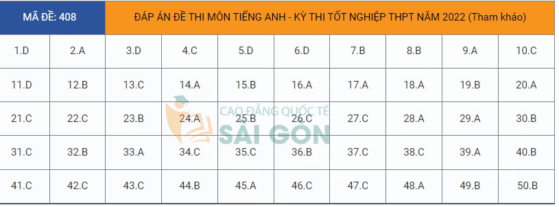 dap an de thi tot nghiep thpt 2022 mon tieng anh ma de 408 tham khao hinh 1