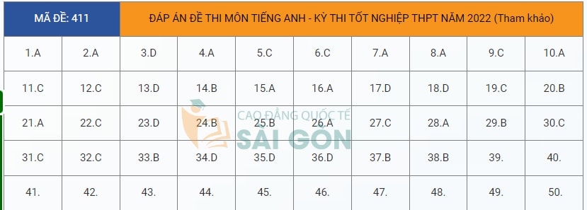 dap an de thi tot nghiep thpt 2022 mon tieng anh ma de 411 tham khao hinh 1